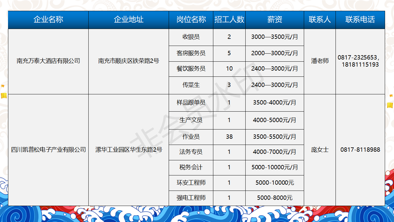 一句话招聘-南部陵江在线南充市2022年民营企业 招聘信息 5月南部陵江在线(2)