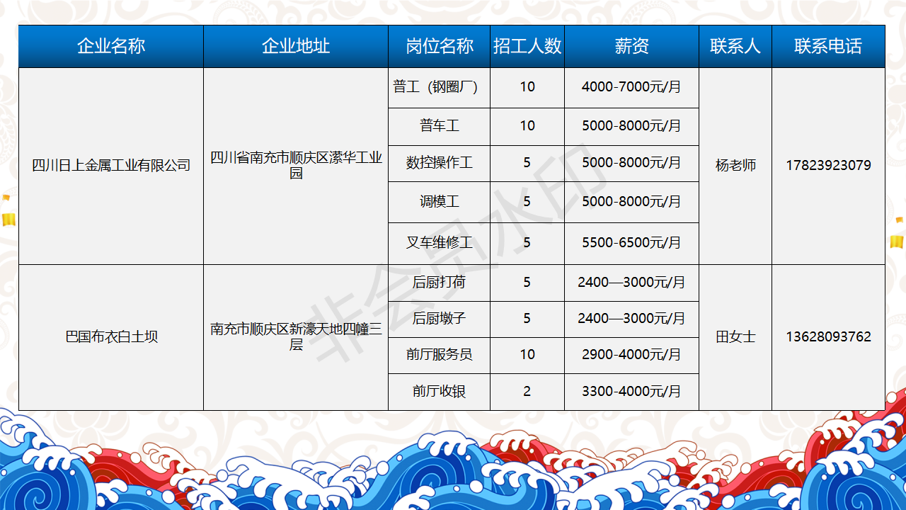 一句话招聘-南部陵江在线南充市2022年民营企业 招聘信息 5月南部陵江在线(3)