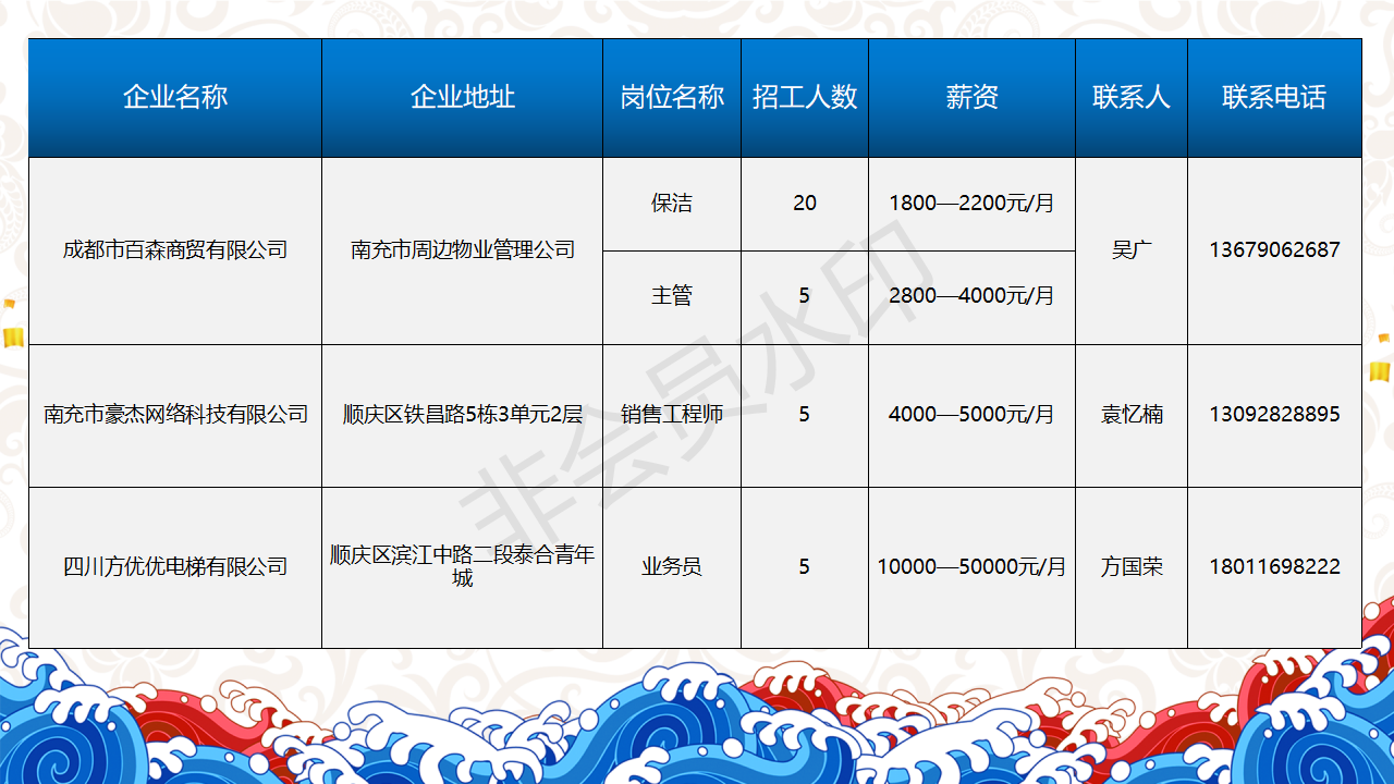 一句话招聘-南部陵江在线南充市2022年民营企业 招聘信息 5月南部陵江在线(4)