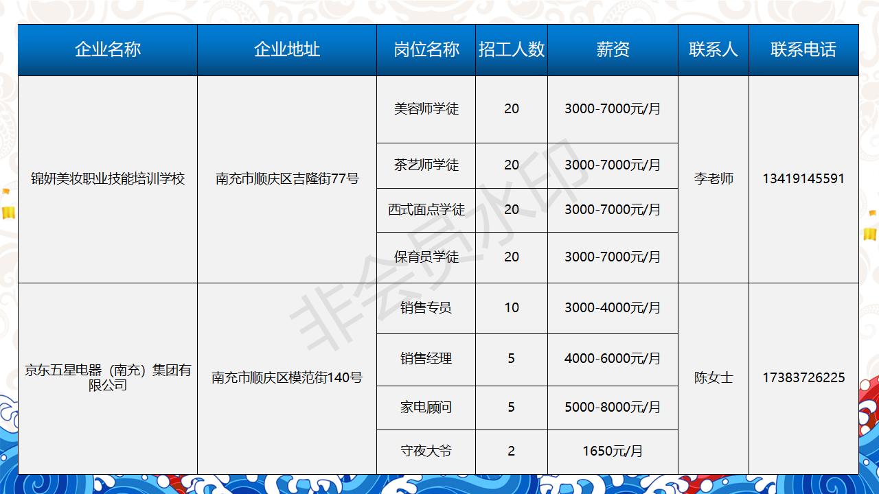 一句话招聘-南部陵江在线南充市2022年民营企业 招聘信息 5月南部陵江在线(10)