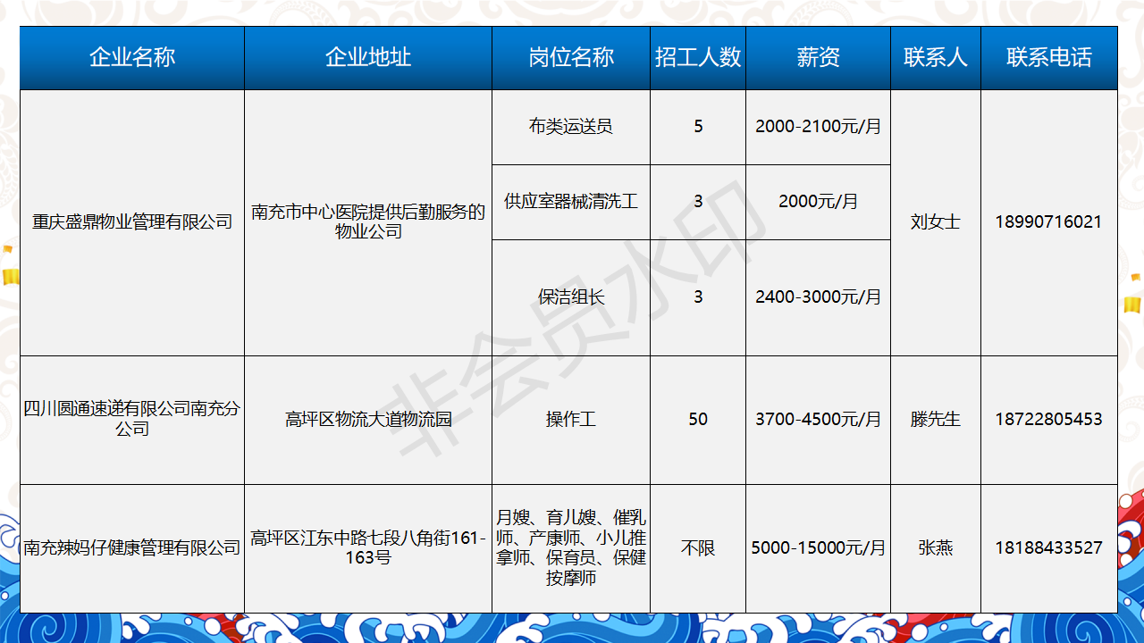 一句话招聘-南部陵江在线南充市2022年民营企业 招聘信息 5月南部陵江在线(5)