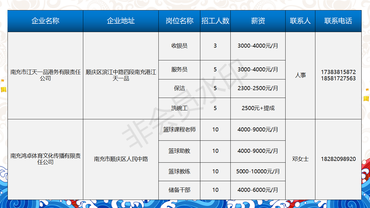 一句话招聘-南部陵江在线南充市2022年民营企业 招聘信息 5月南部陵江在线(11)