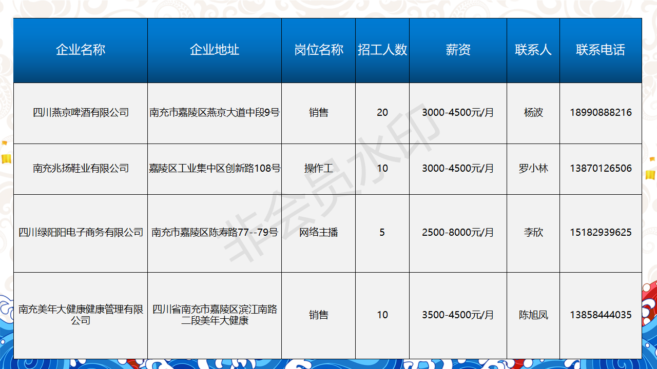 一句话招聘-南部陵江在线南充市2022年民营企业 招聘信息 5月南部陵江在线(8)