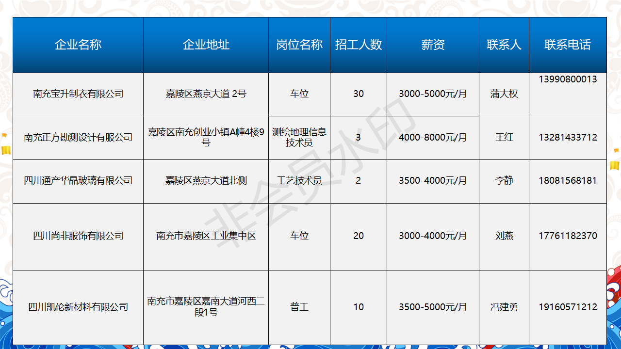 一句话招聘-南部陵江在线南充市2022年民营企业 招聘信息 5月南部陵江在线(7)