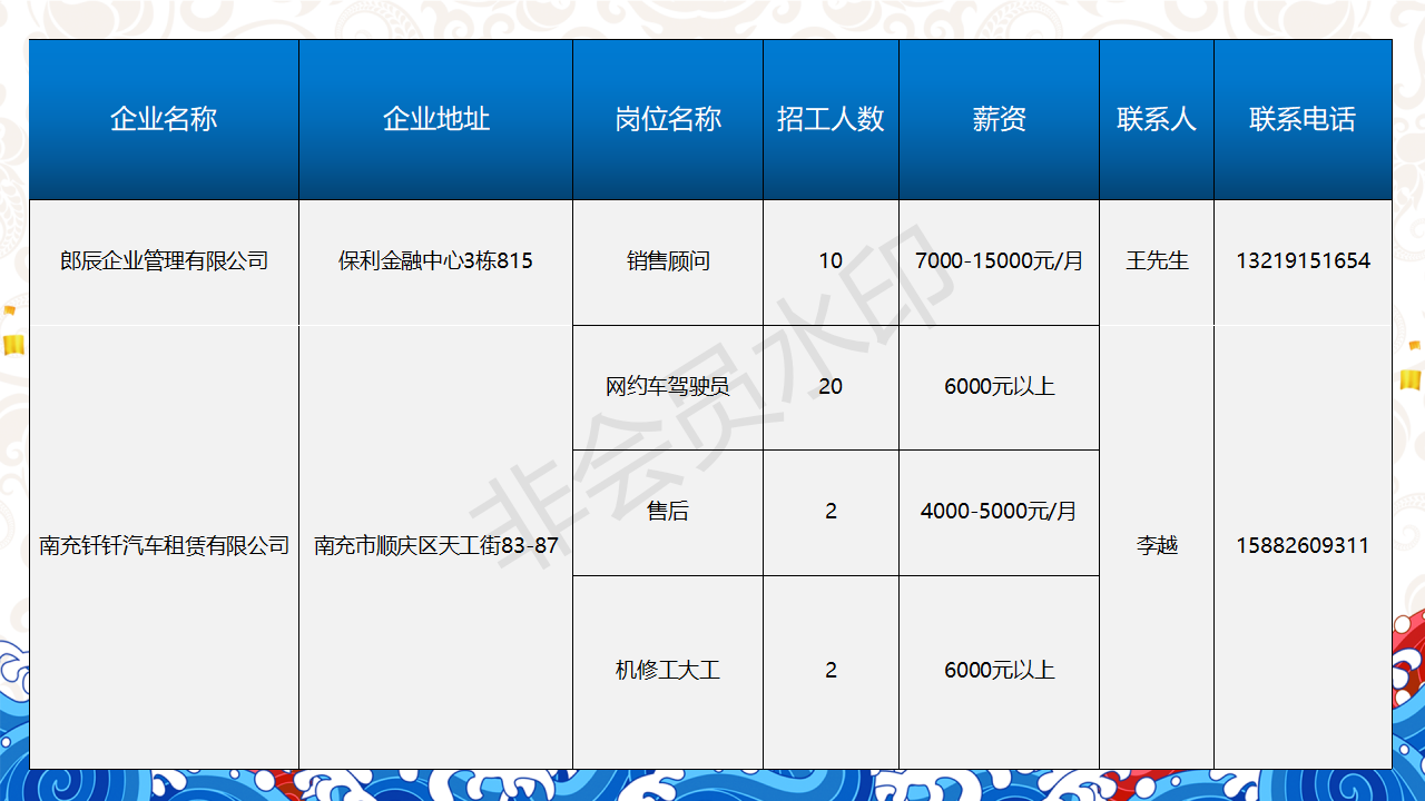 一句话招聘-南部陵江在线南充市2022年民营企业 招聘信息 5月南部陵江在线(9)