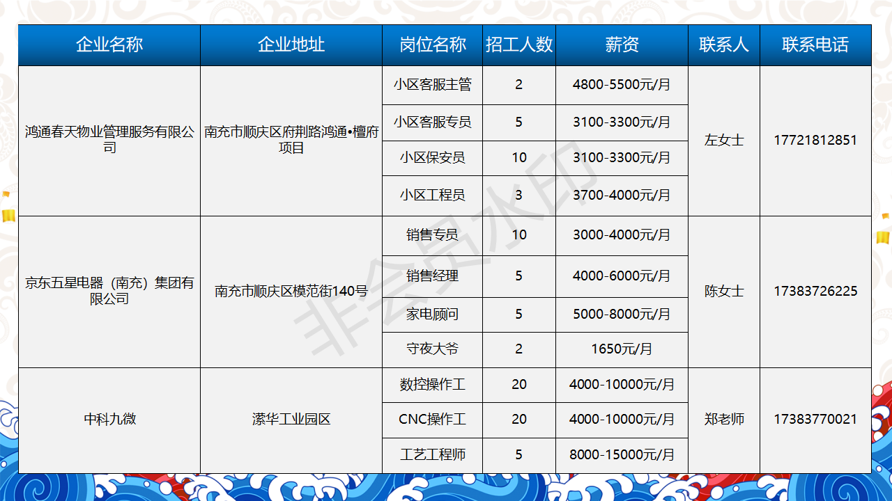 一句话招聘-南部陵江在线南充市2022年民营企业 招聘信息 5月南部陵江在线(14)