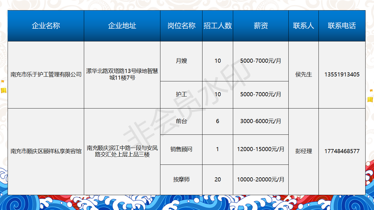 一句话招聘-南部陵江在线南充市2022年民营企业 招聘信息 5月南部陵江在线(12)