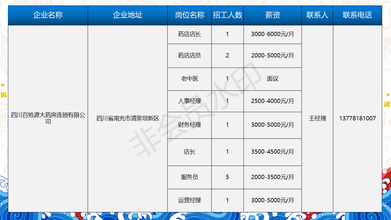 一句话招聘-南部陵江在线南充市2022年民营企业 招聘信息 5月南部陵江在线(13)