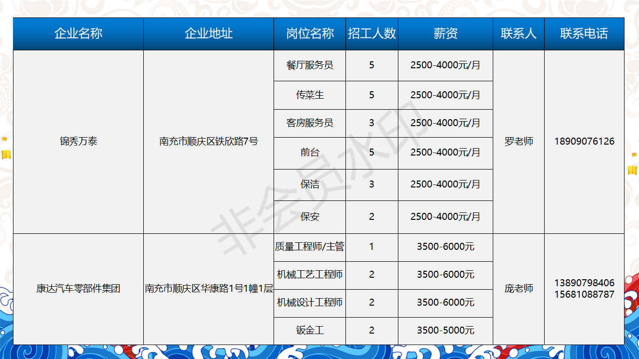 一句话招聘-南部陵江在线南充市2022年民营企业 招聘信息 5月南部陵江在线(17)