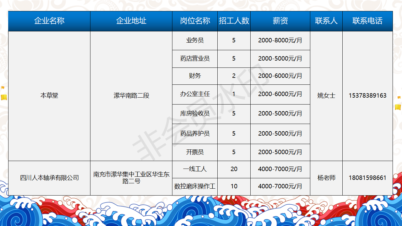 一句话招聘-南部陵江在线南充市2022年民营企业 招聘信息 5月南部陵江在线(16)