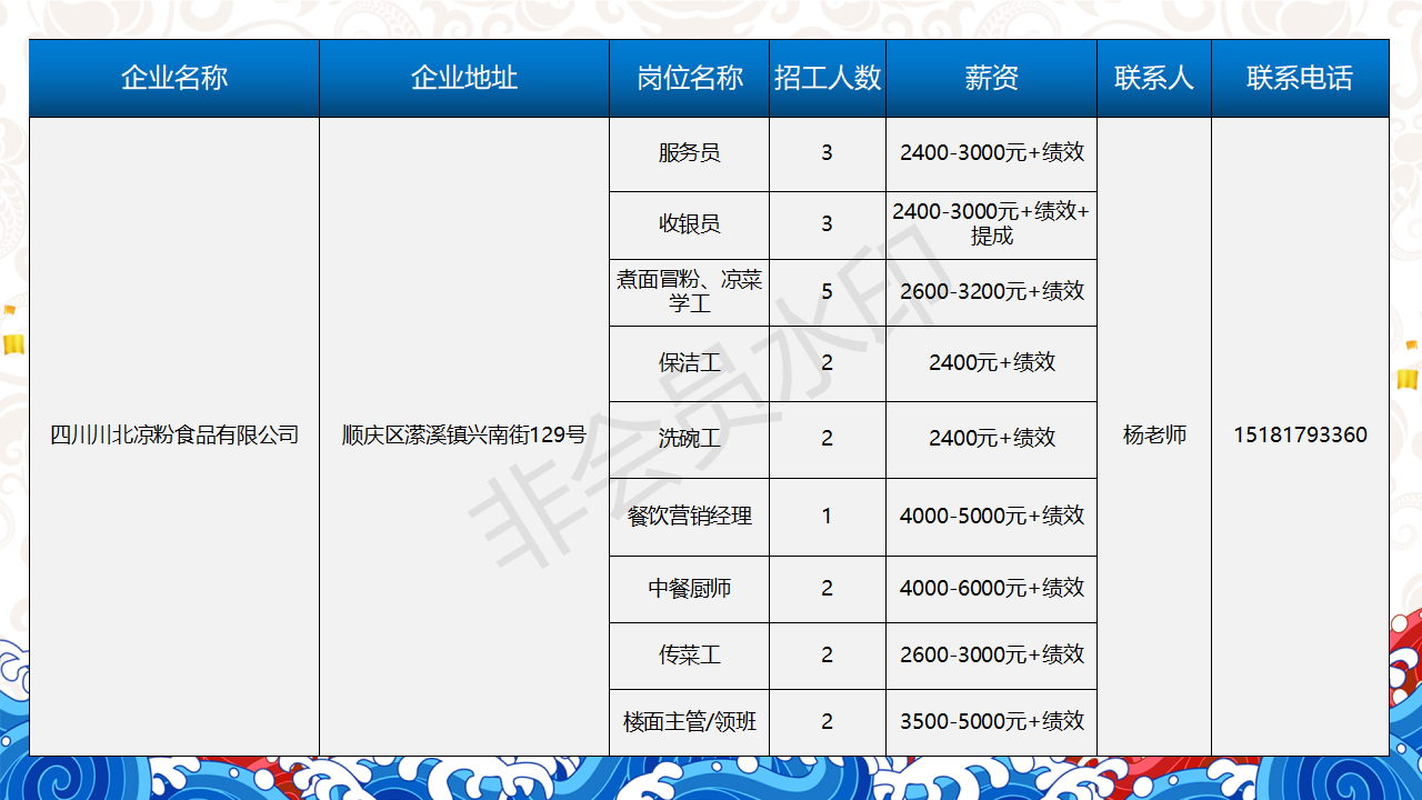 一句话招聘-南部陵江在线南充市2022年民营企业 招聘信息 5月南部陵江在线(15)