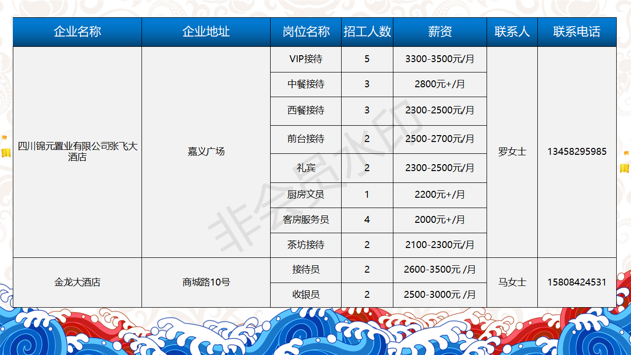 一句话招聘-南部陵江在线南充市2022年民营企业 招聘信息 5月南部陵江在线(20)