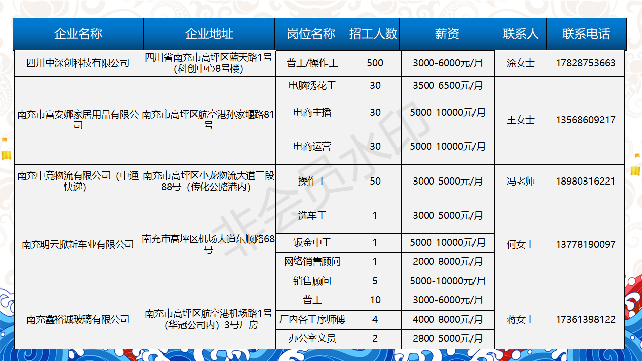 一句话招聘-南部陵江在线南充市2022年民营企业 招聘信息 5月南部陵江在线(19)