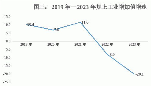 南部茶馆-南部陵江在线2023年南部县国民经济和社会发展统计公报南部陵江在线(3)