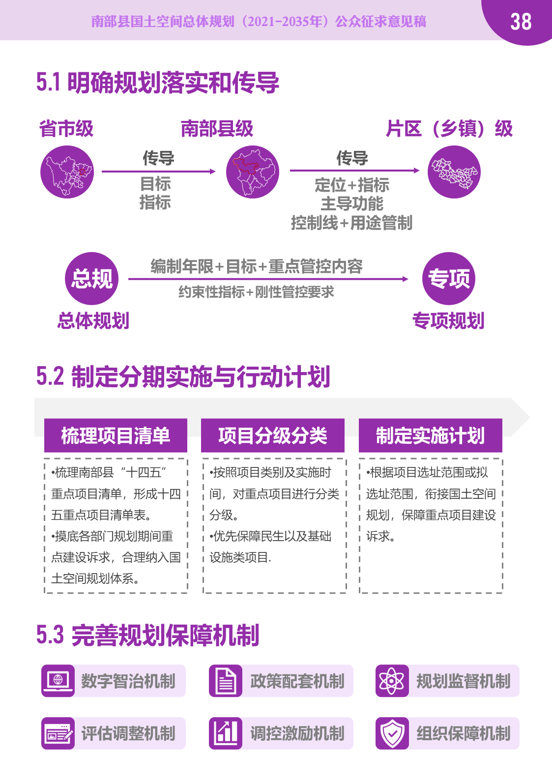 南部茶馆-南部陵江在线南部县国土空间总体规划（2021-2035年）南部陵江在线(38)