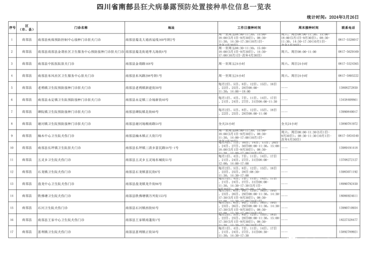 南部茶馆-南部陵江在线南部县狂犬病暴露预防处置接种单位信息一览表南部陵江在线(1)