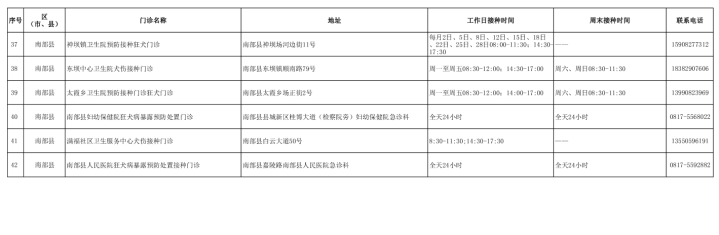 南部茶馆-南部陵江在线南部县狂犬病暴露预防处置接种单位信息一览表南部陵江在线(3)