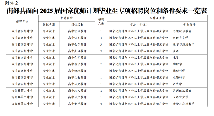 人才信息-南部陵江在线南部县关于考核招聘2025届国家“优师计划” 师范毕业生公告南部陵江在线(2)