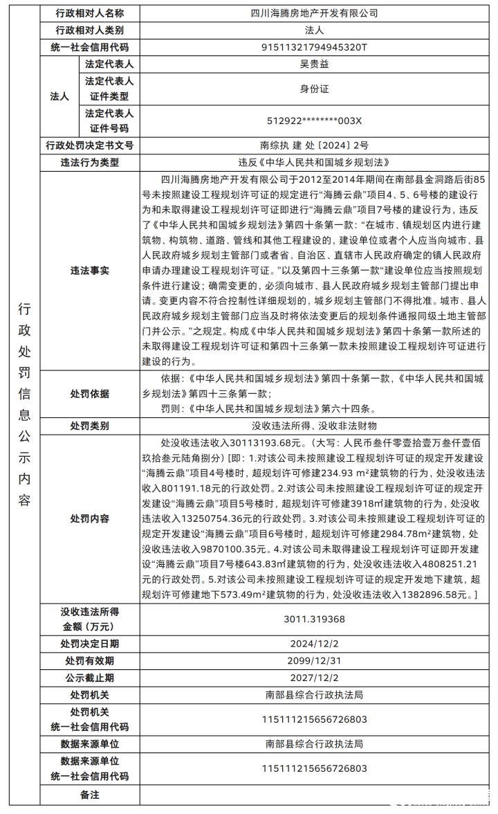 南部茶馆-南部陵江在线南部县一开发商被罚3000万！南部陵江在线(1)